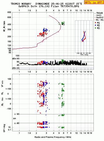 Click for original ionogram image
