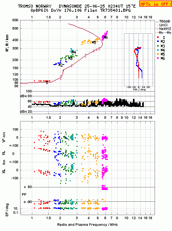 Click for original ionogram image