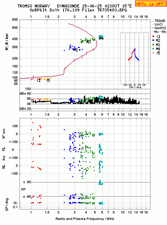 Click for original ionogram image