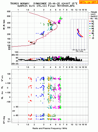 Click for original ionogram image
