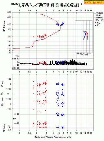 Click for original ionogram image