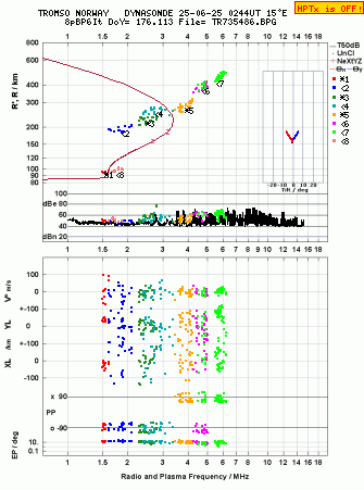 Click for original ionogram image