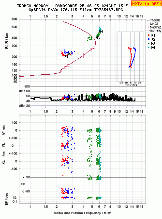 Click for original ionogram image