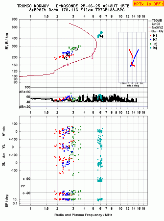 Click for original ionogram image