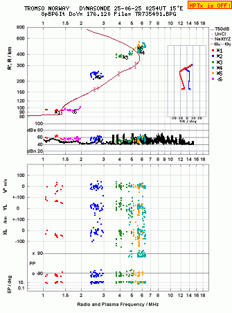 Click for original ionogram image