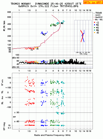 Click for original ionogram image