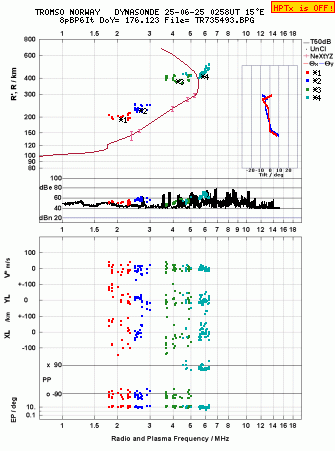 Click for original ionogram image