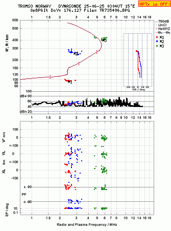 Click for original ionogram image