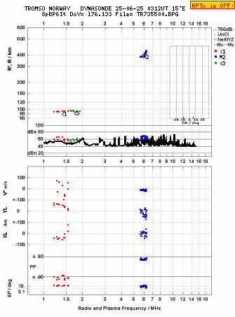 Click for original ionogram image
