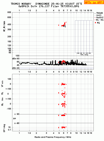 Click for original ionogram image