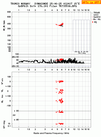 Click for original ionogram image