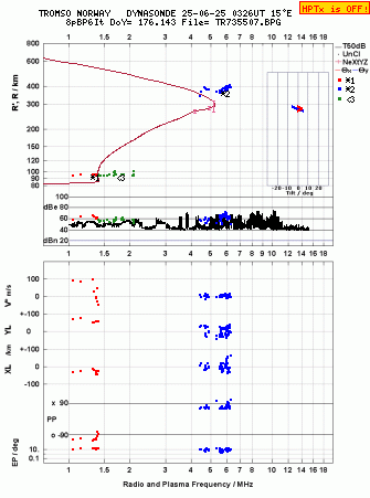 Click for original ionogram image