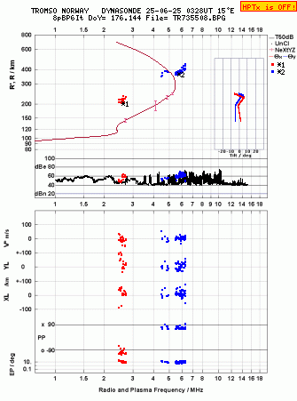 Click for original ionogram image