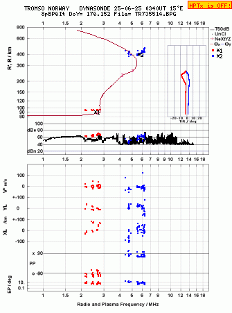 Click for original ionogram image