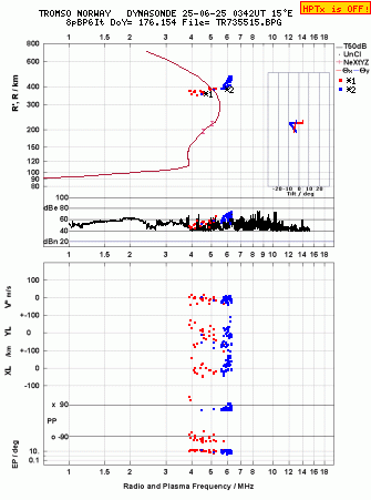 Click for original ionogram image