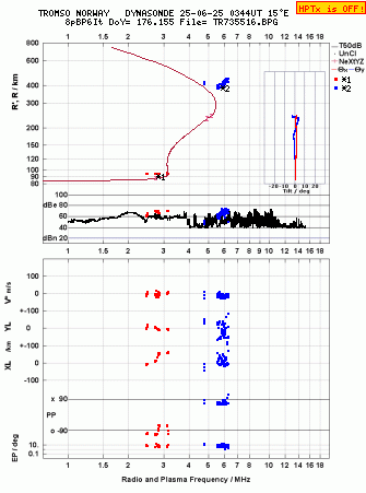 Click for original ionogram image