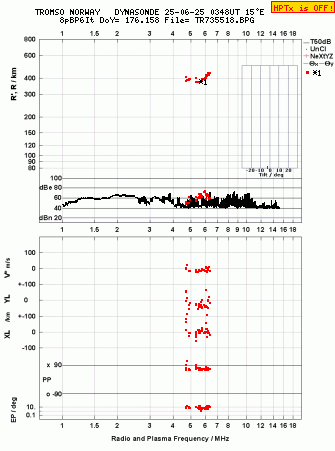 Click for original ionogram image