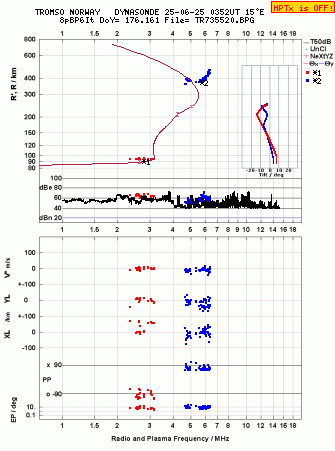 Click for original ionogram image