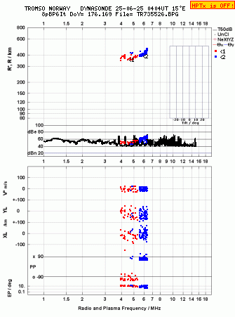 Click for original ionogram image