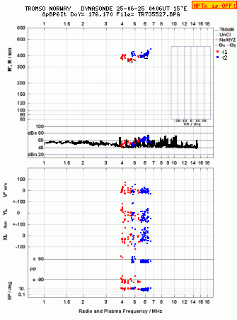 Click for original ionogram image