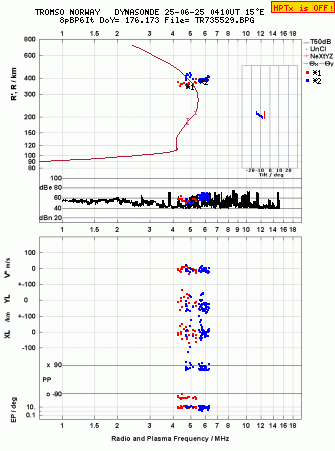 Click for original ionogram image