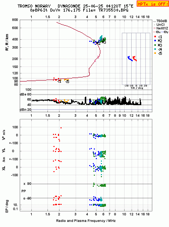 Click for original ionogram image