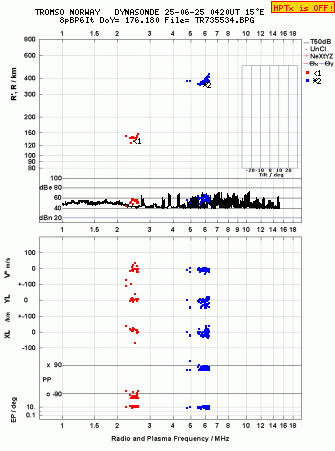 Click for original ionogram image