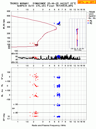 Click for original ionogram image