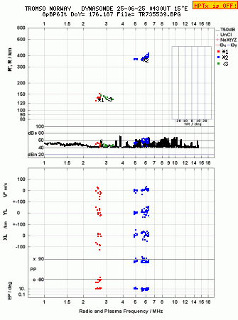Click for original ionogram image