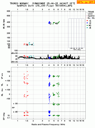 Click for original ionogram image
