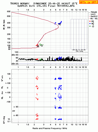 Click for original ionogram image