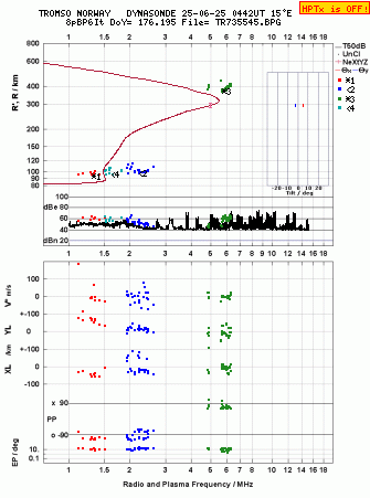 Click for original ionogram image