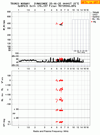 Click for original ionogram image