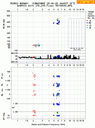 Click for original ionogram image