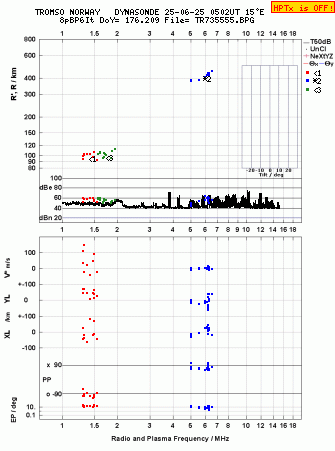 Click for original ionogram image
