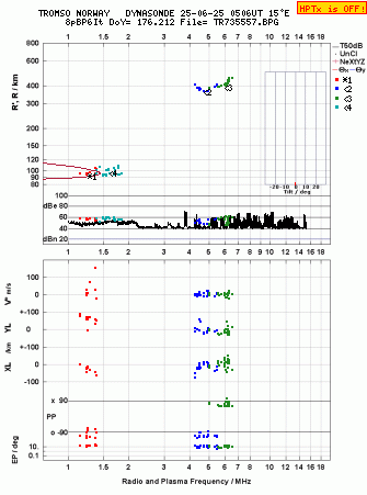 Click for original ionogram image