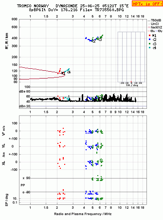 Click for original ionogram image