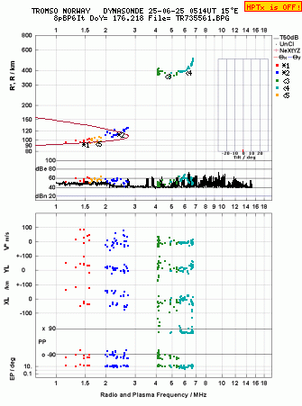 Click for original ionogram image