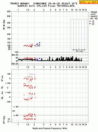 Click for original ionogram image
