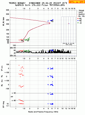 Click for original ionogram image