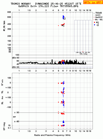 Click for original ionogram image