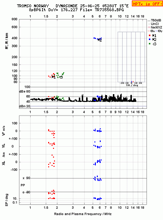 Click for original ionogram image