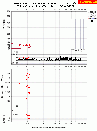 Click for original ionogram image