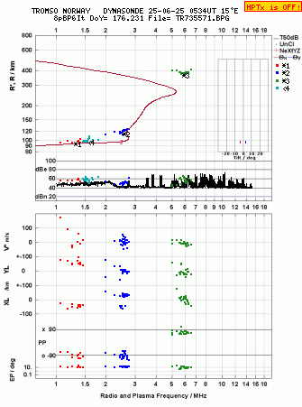 Click for original ionogram image
