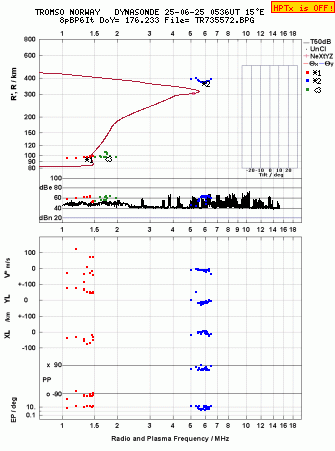 Click for original ionogram image
