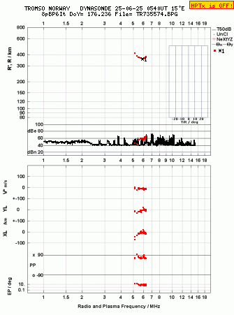 Click for original ionogram image