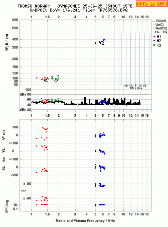 Click for original ionogram image