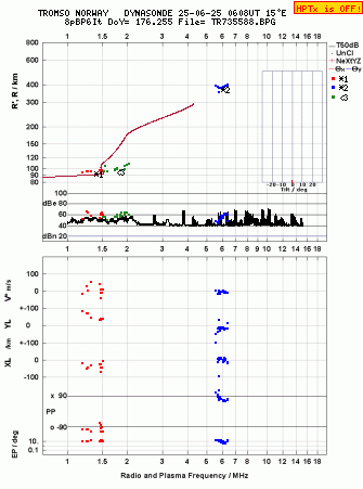 Click for original ionogram image