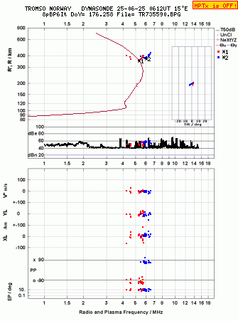 Click for original ionogram image