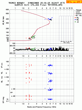 Click for original ionogram image